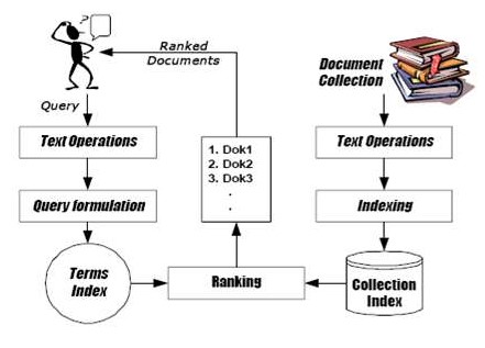 Ilustrasi Information Retrieval